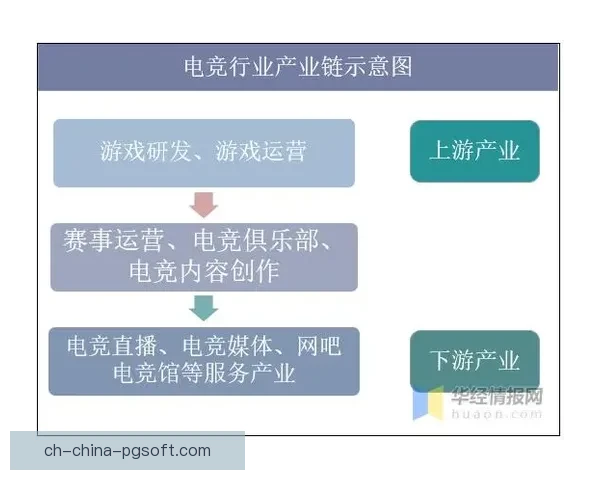 电竞产业发展趋势与战略分析 电竞产业发展趋势与战略分析